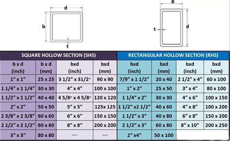 square box section steel tube|square tube standard sizes chart.